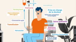 Soins en HAD